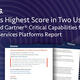 M-Files receives highest score in two use cases in Updated Gartner Critical Capabilities for Content Services Platforms Report