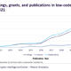 Low-code\No-code patents rise to transform software development for digital transformation, finds GlobalData